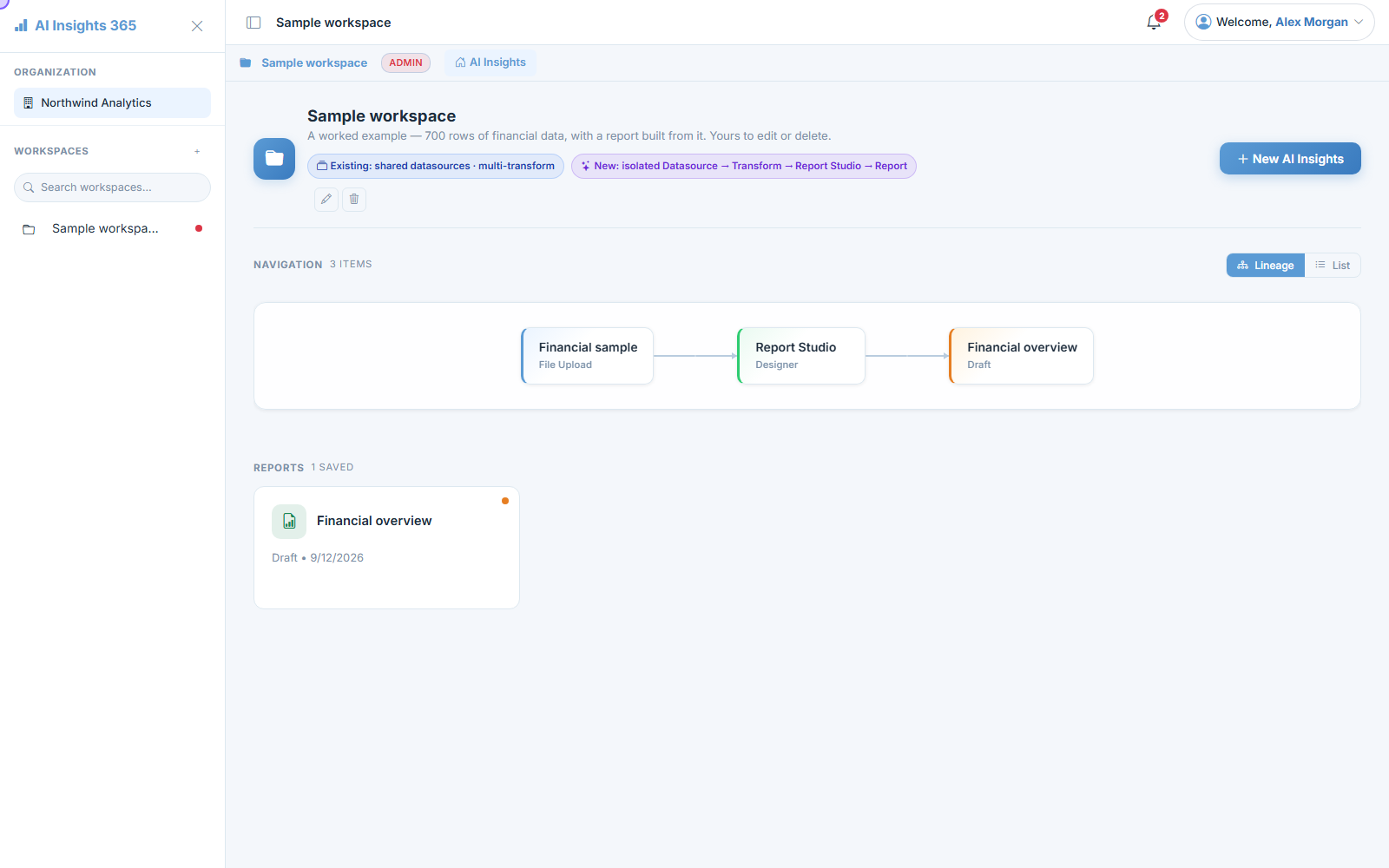 A workspace showing a lineage strip from datasource through Report Studio to the report.