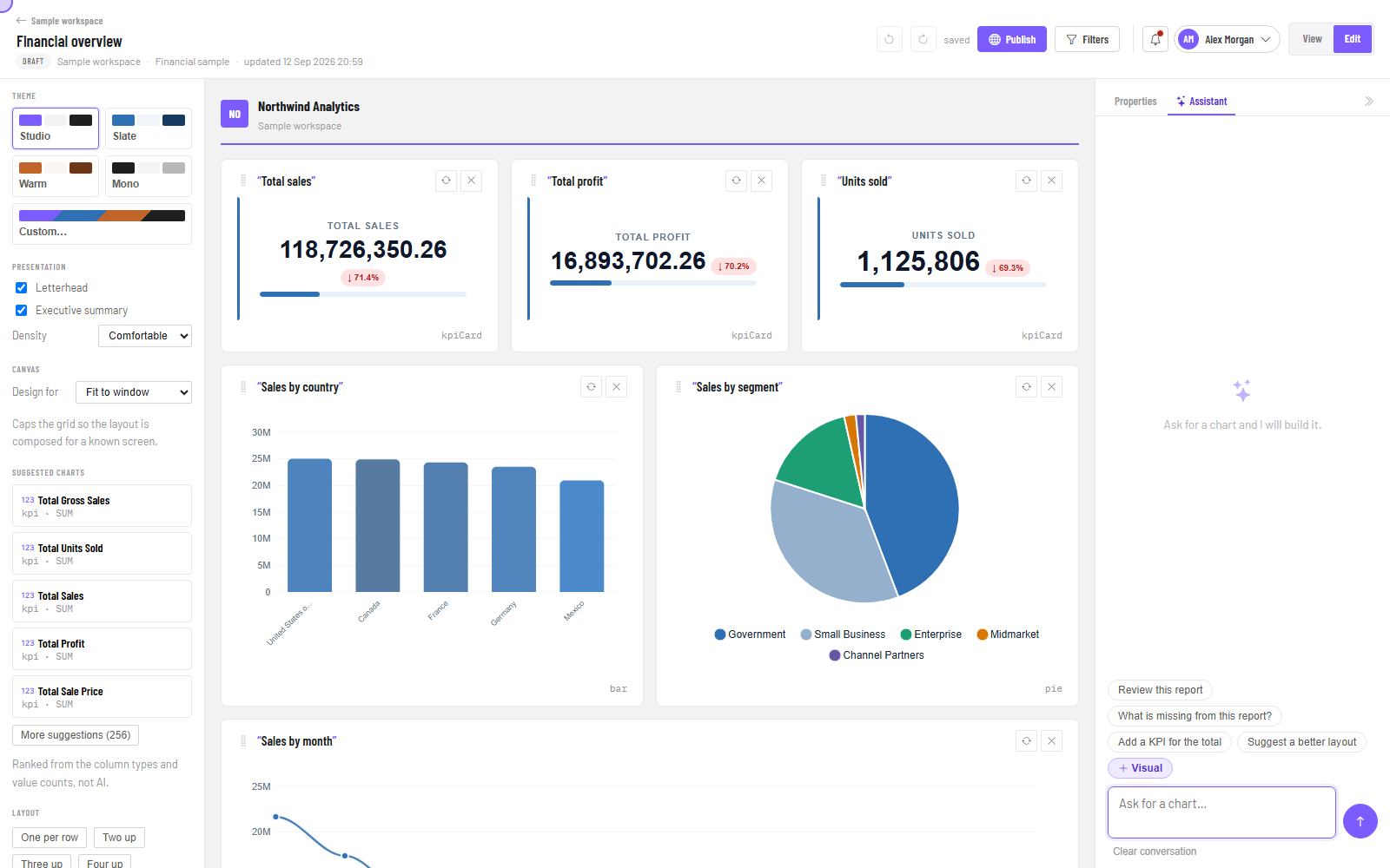 The report in Edit mode with the design panel on the left and the assistant on the right.
