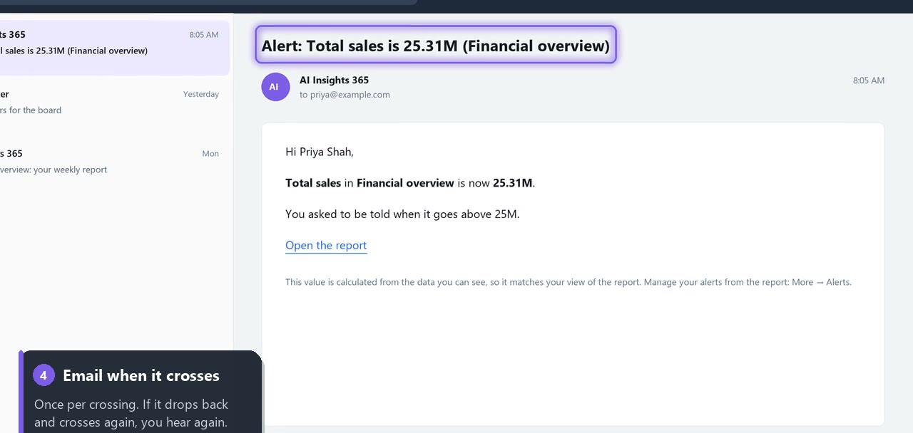 An alert email: Total sales in Financial overview is now 25.31M, above the 25M line that was set