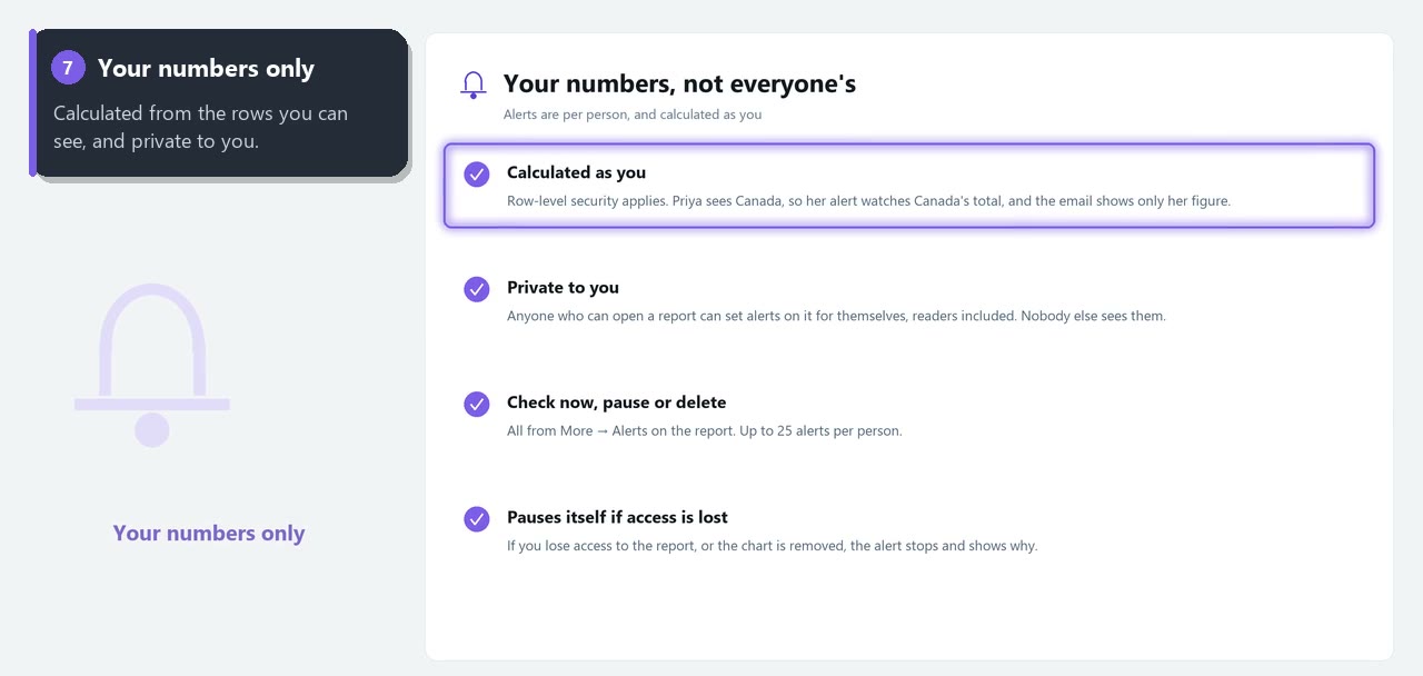 Your numbers, not everyone's: calculated as you, private to you, check now, pause or delete, pauses itself if access is lost