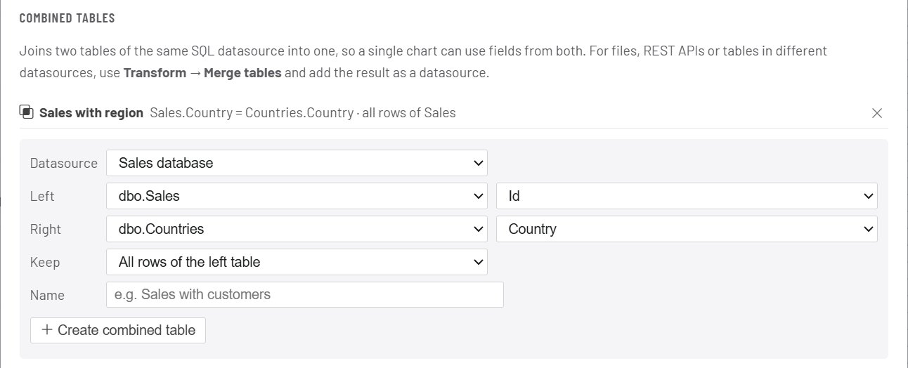 The Combined tables section with "Sales with region" and the form to create one