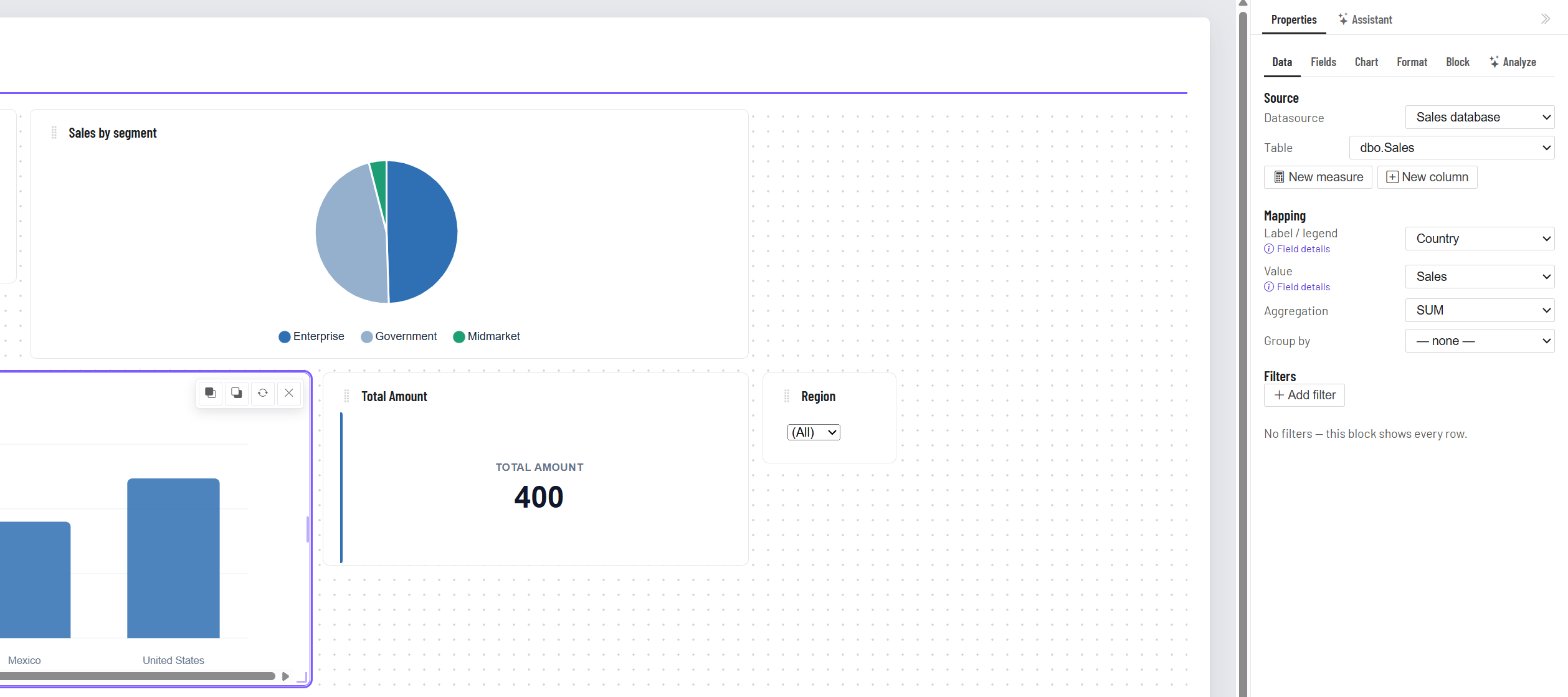 A chart's Data tab with its Datasource and Table