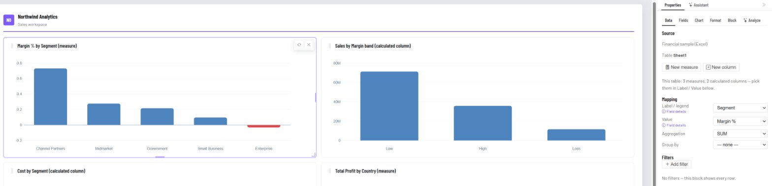 A chart's Data tab with a measure as its Value and the New measure / New column buttons