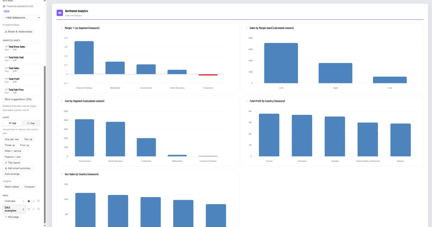 A page of charts built on measures and calculated columns