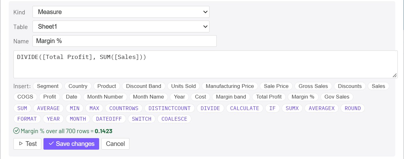 The measure editor with Margin % tested on the table's rows