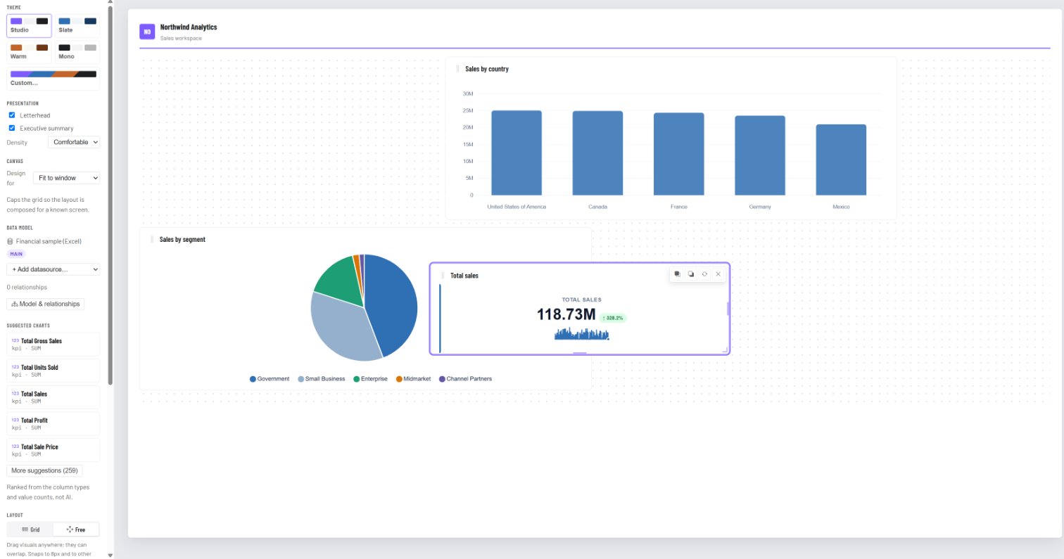 A report page in Free layout with one visual over another