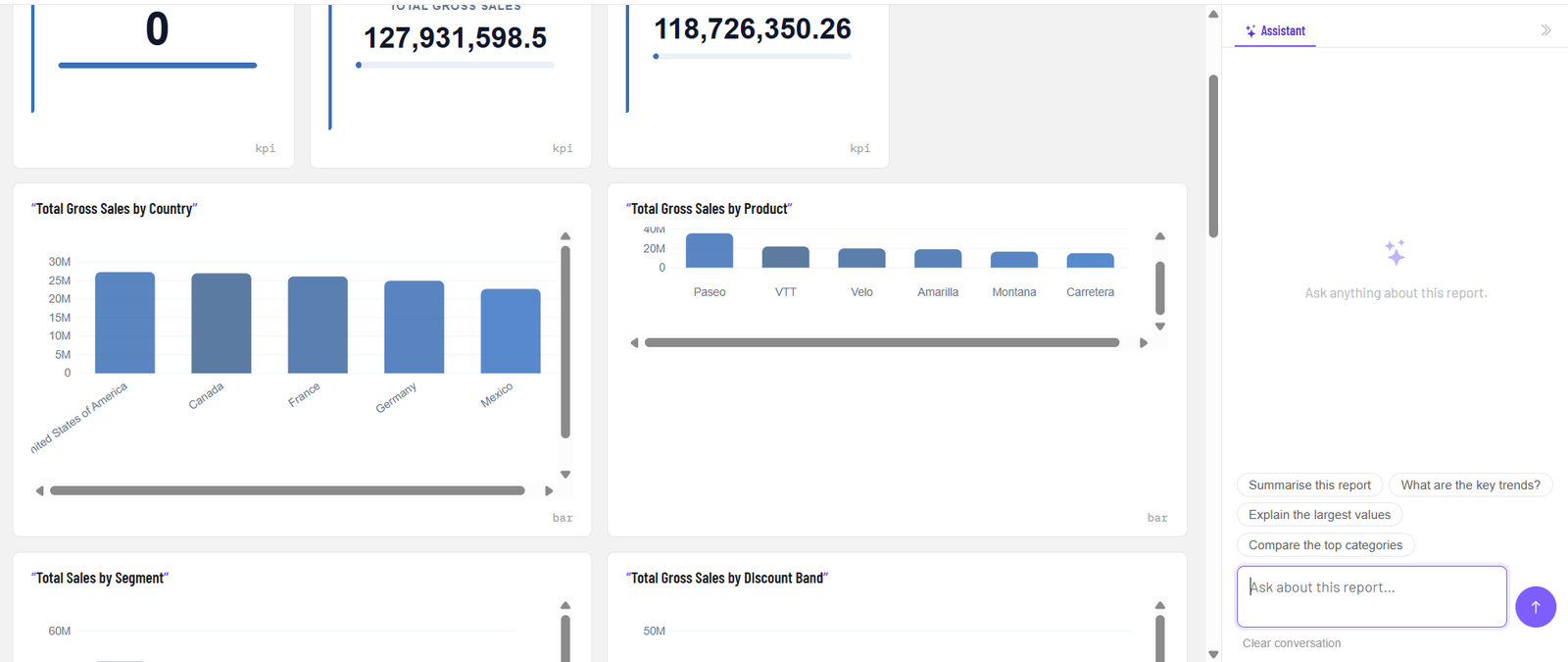 The report in View mode with the assistant panel answering questions about the page